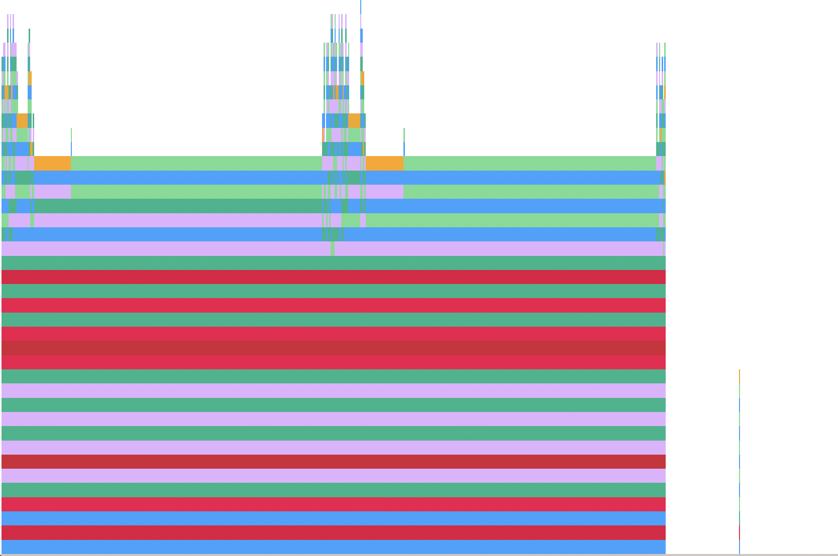 Example of a flamegraph