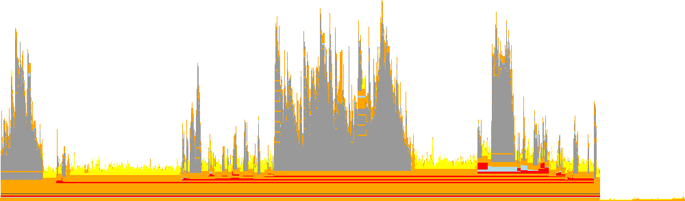 Example of a flamegraph