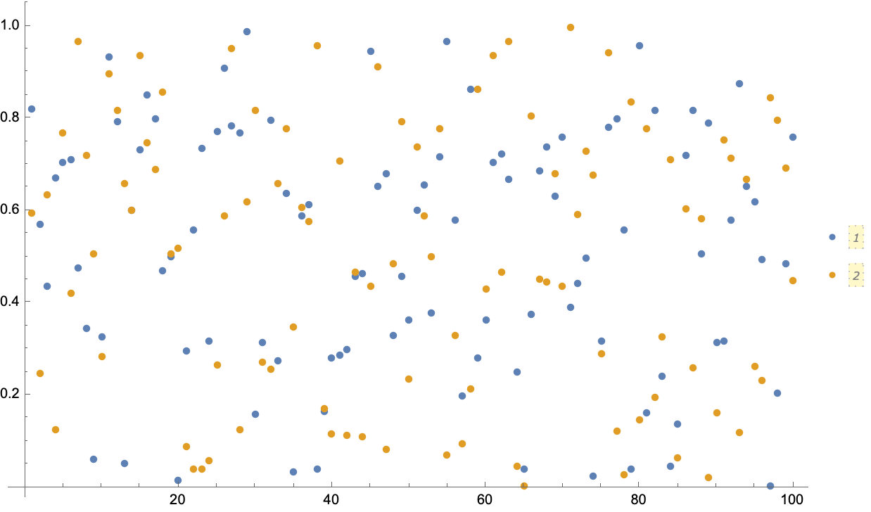 Plotting in Mathematica