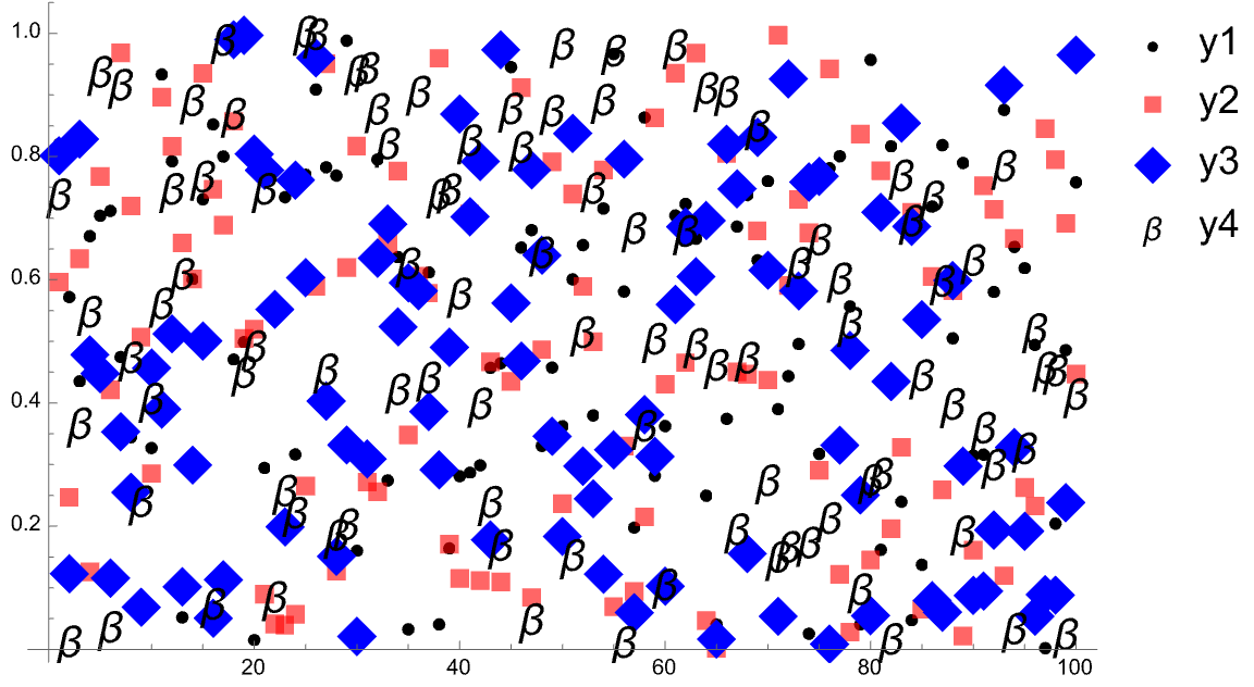 example with point data