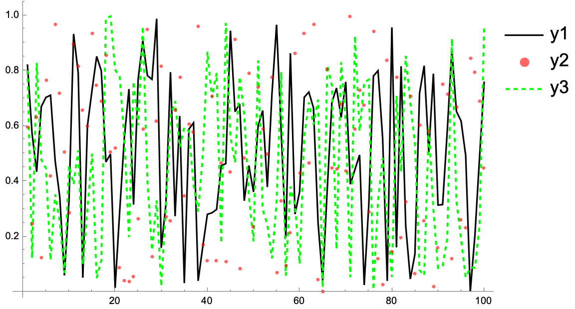 example with line data